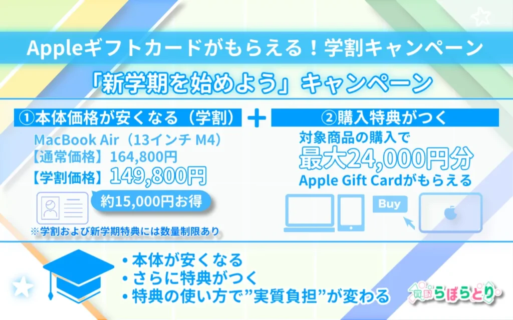 Appleギフトカードがもらえる学割キャンペーンとは?
