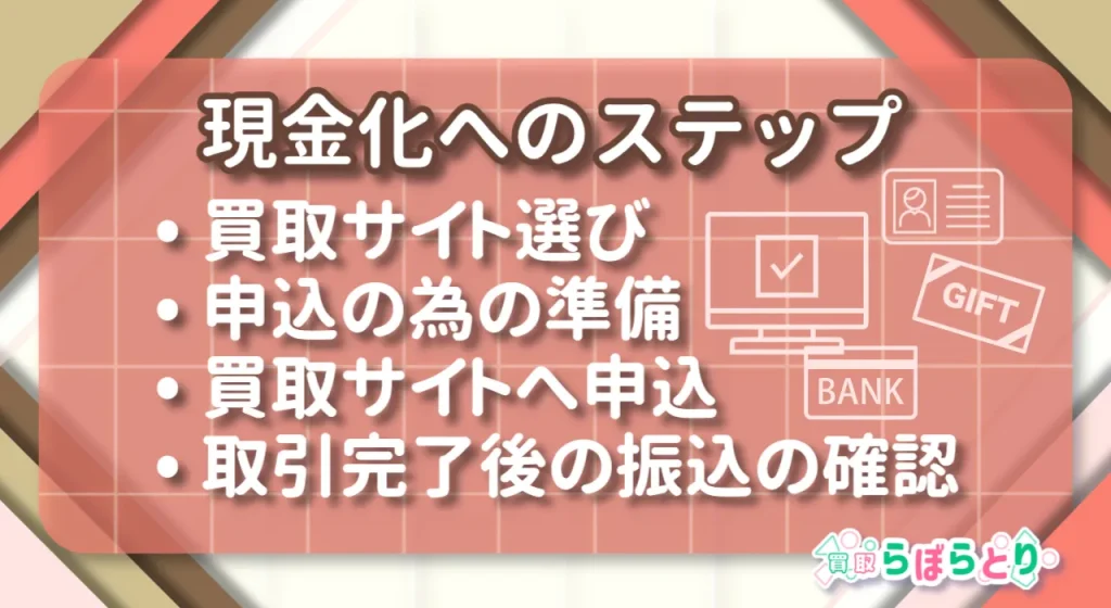Appleギフトカード現金化の流れ4ステップ|申込から振込確認まで