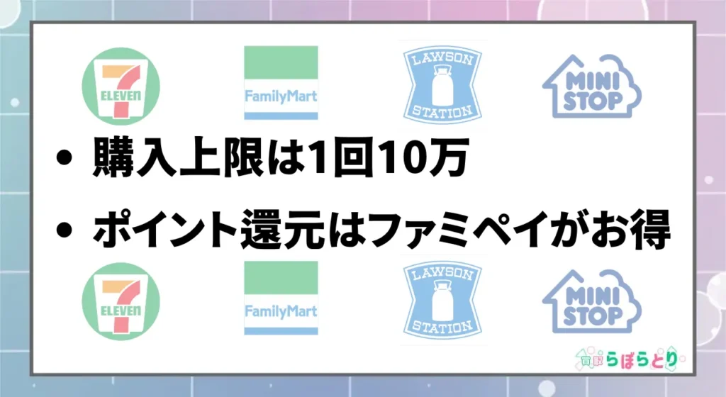 コンビ二|24時間購入可能