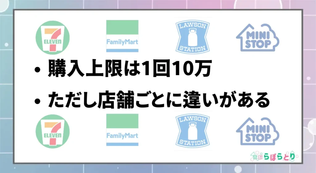コンビニでの購入制限