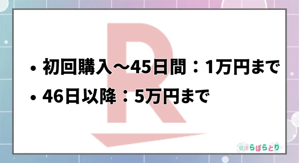 楽天市場での購入制限