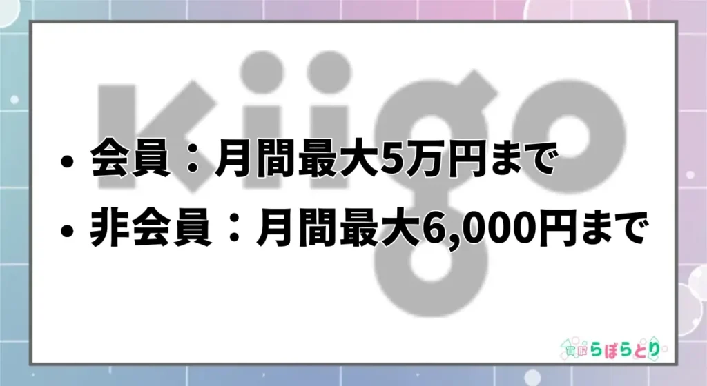 Kiigo(キーゴ)での購入制限
