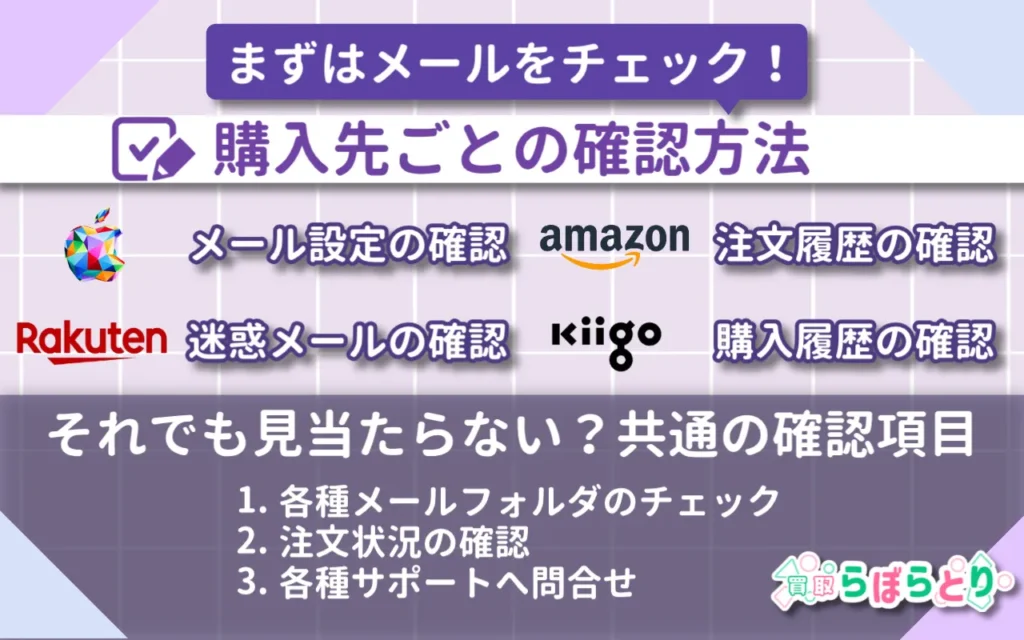 購入先ごとの確認方法
