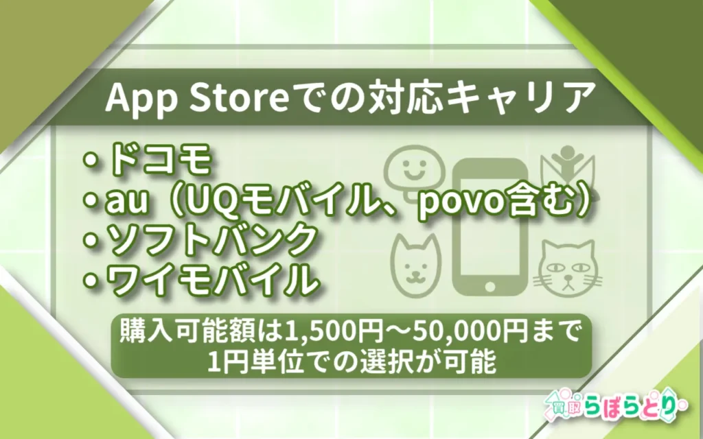 App Storeで直接購入(iPhone限定・最も簡単)
