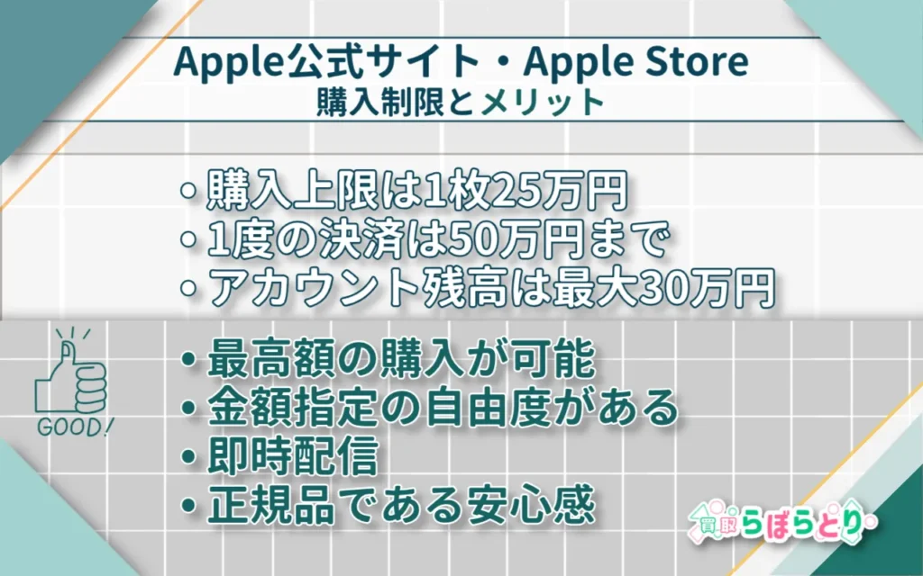 Apple公式サイト購入制限