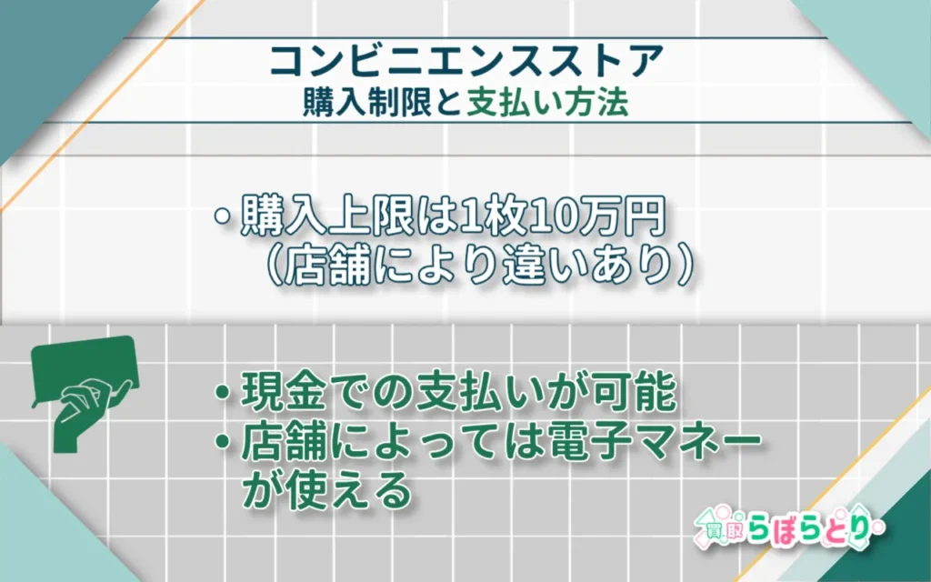 コンビニでの購入制限