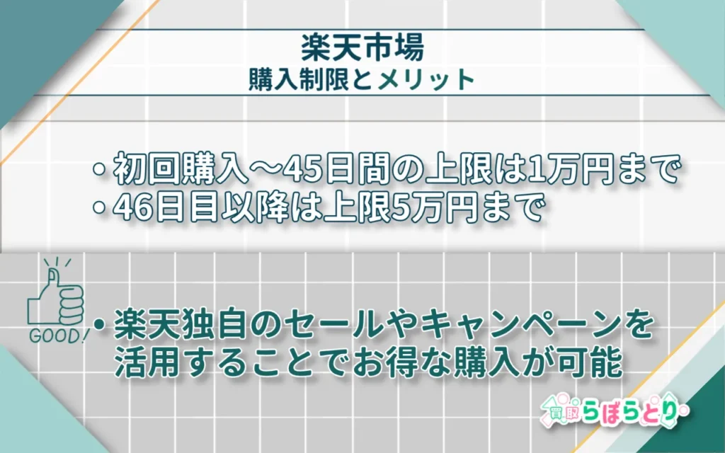 楽天市場での購入制限