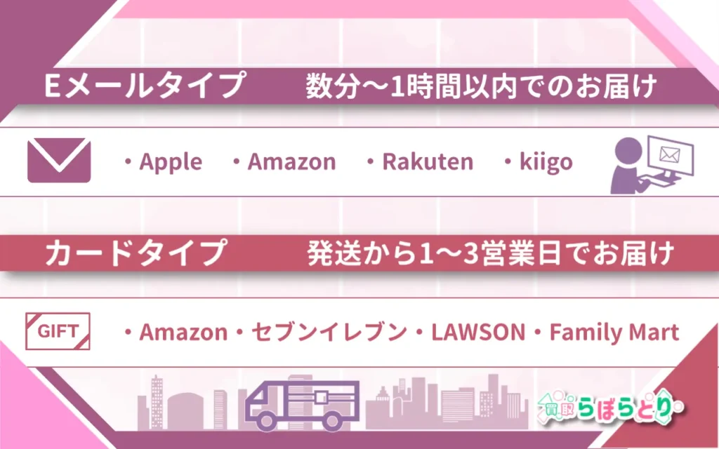 平均到着時間の目安